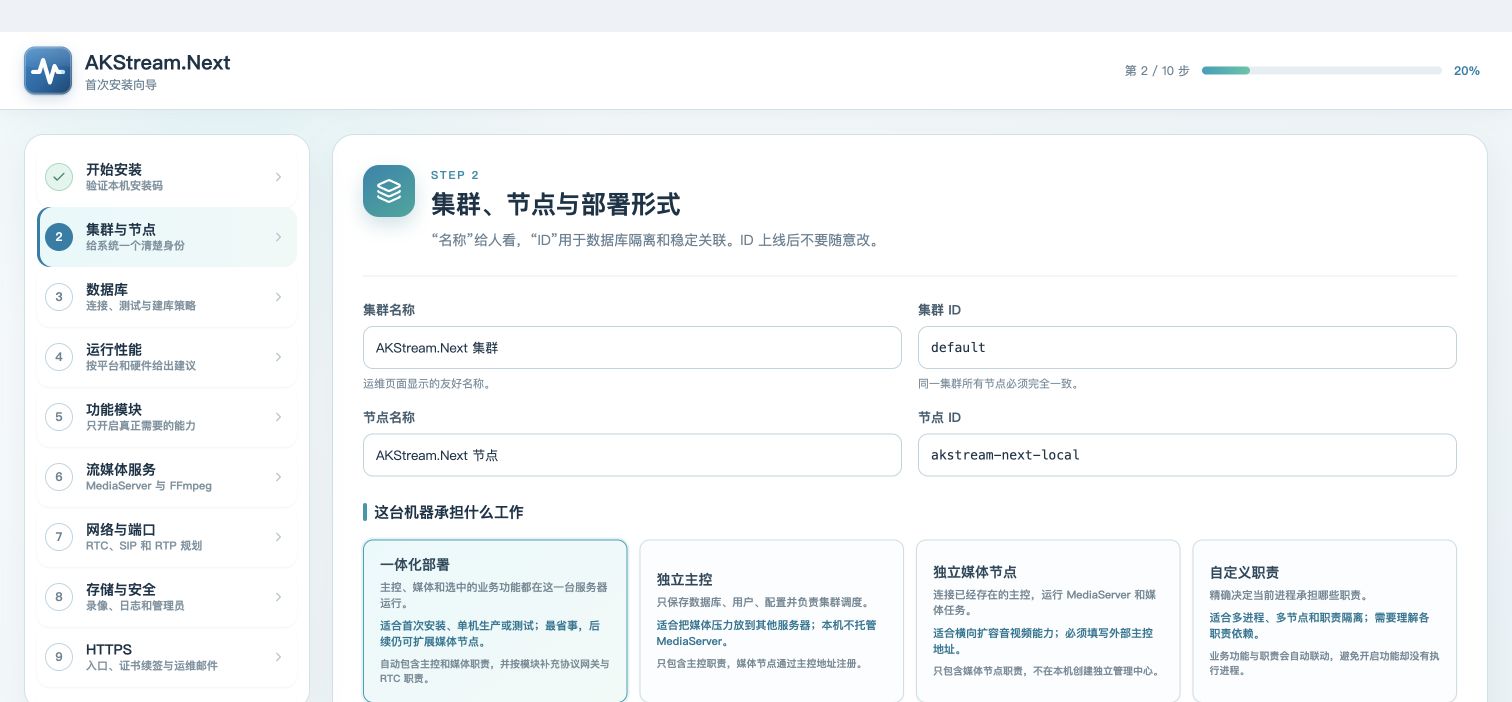 Actual step 2: cluster, node, and deployment model page