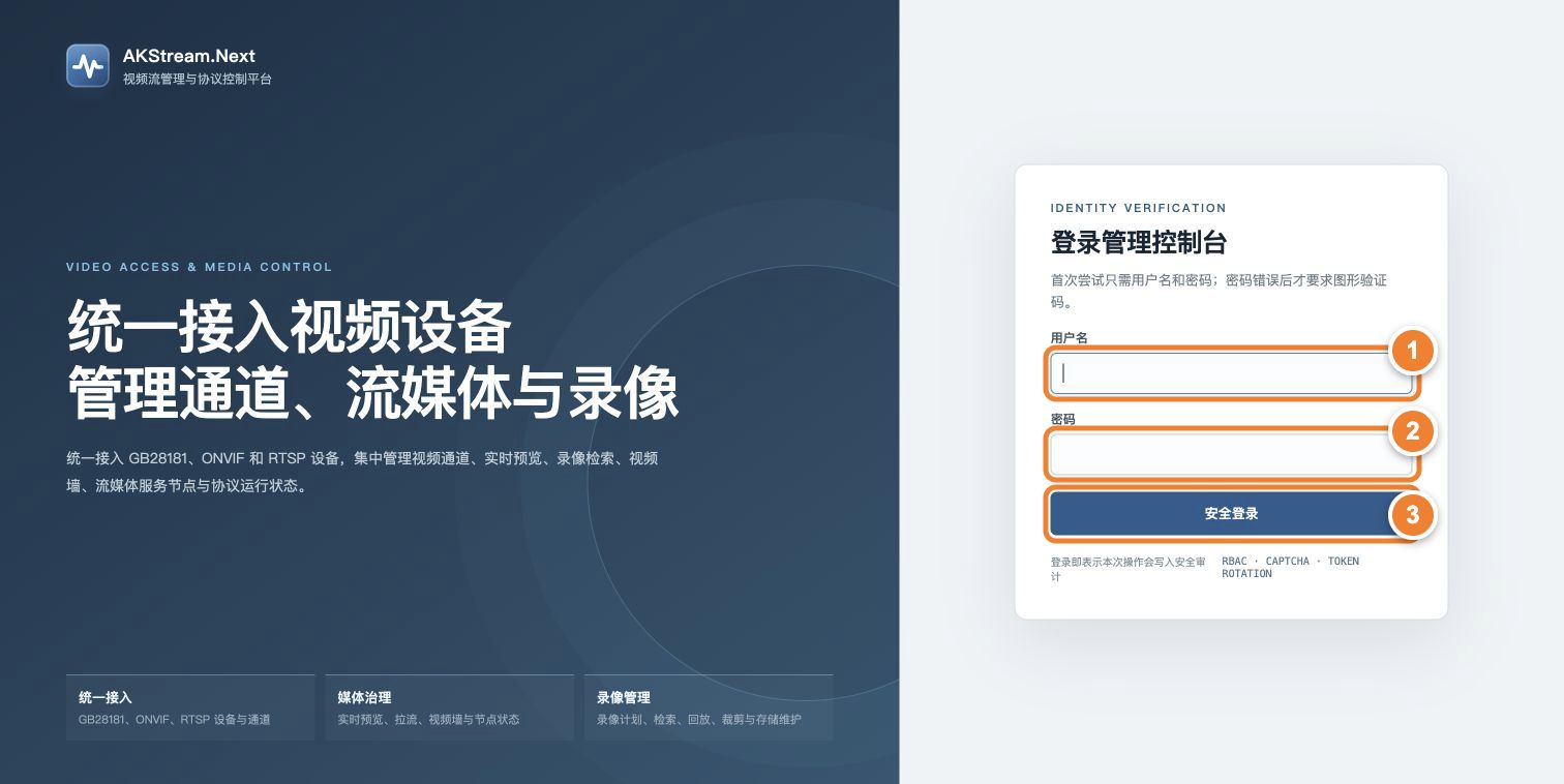Numbered username, password, and sign-in controls